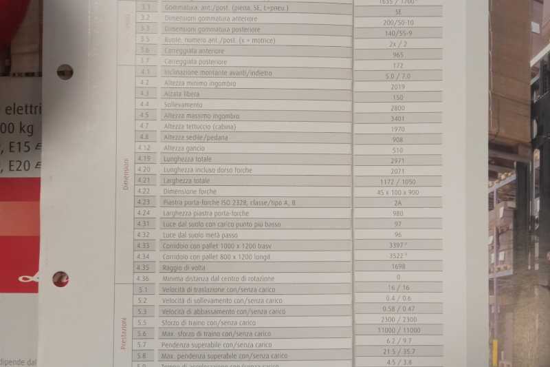 OmecoHub - Immagine LINDE E20PL-01